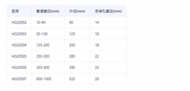 玻璃钢法兰的规格型号有哪些？